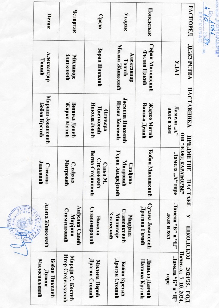 Raspored dežurstva nastavnika predmetne nastave